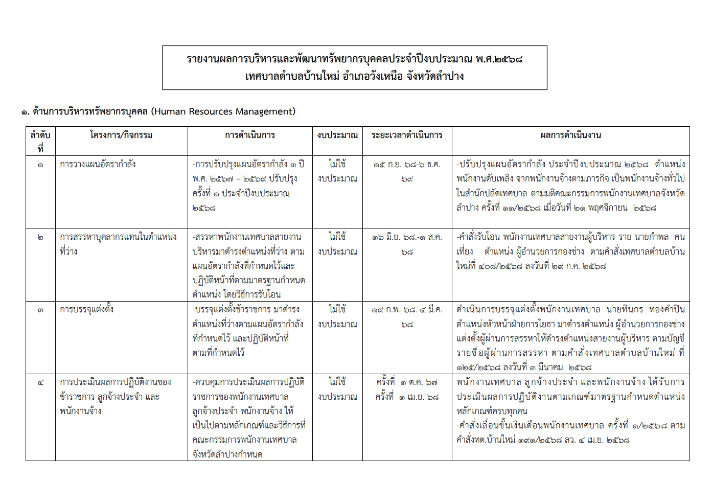 ปกเอกสาร